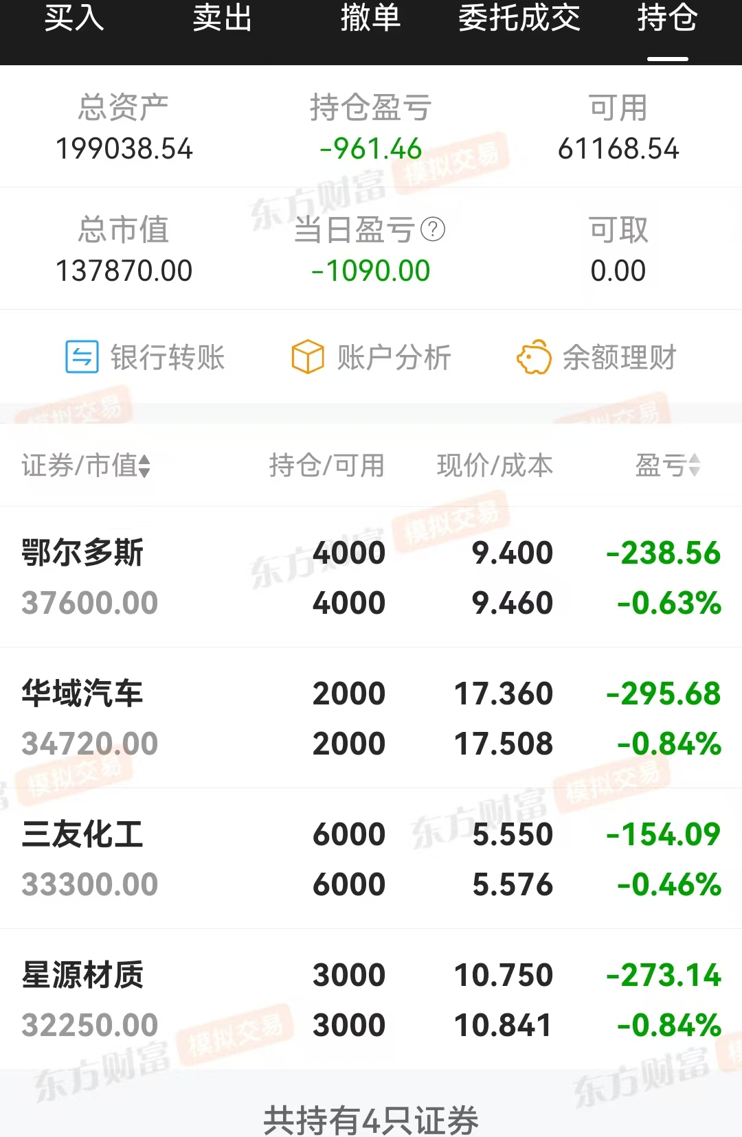 技术指标选股，炒股养家(0217)亏损