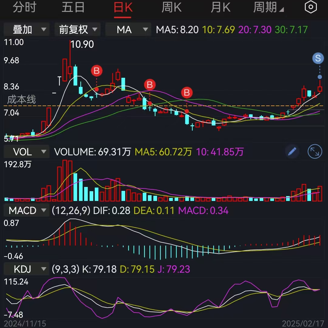 万手哥，牛逼(0217)