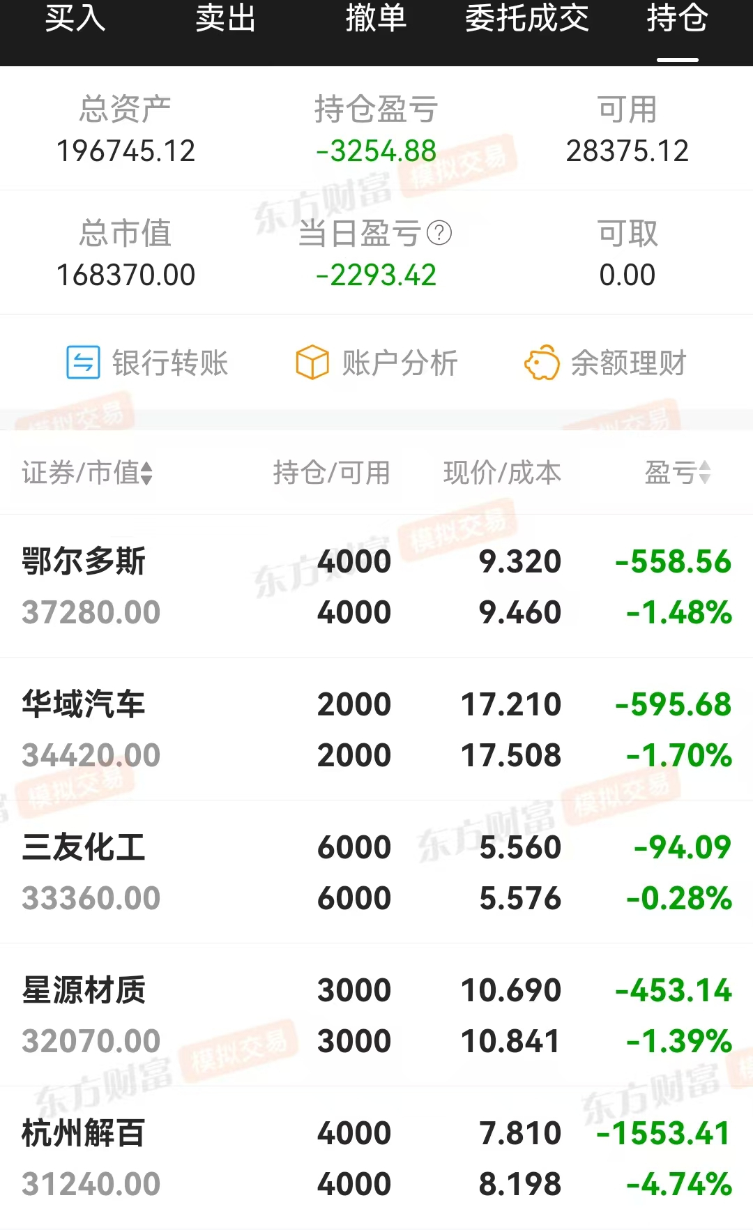 技术指标选股，炒股养家(0218)亏损