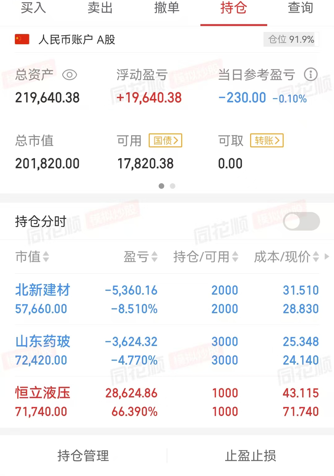 股吧散户一致看多时，往往会大跌(0218)