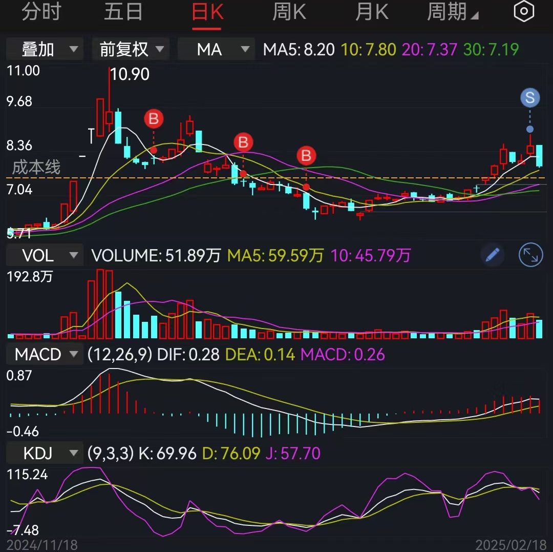 股吧散户一致看多时，往往会大跌(0218)