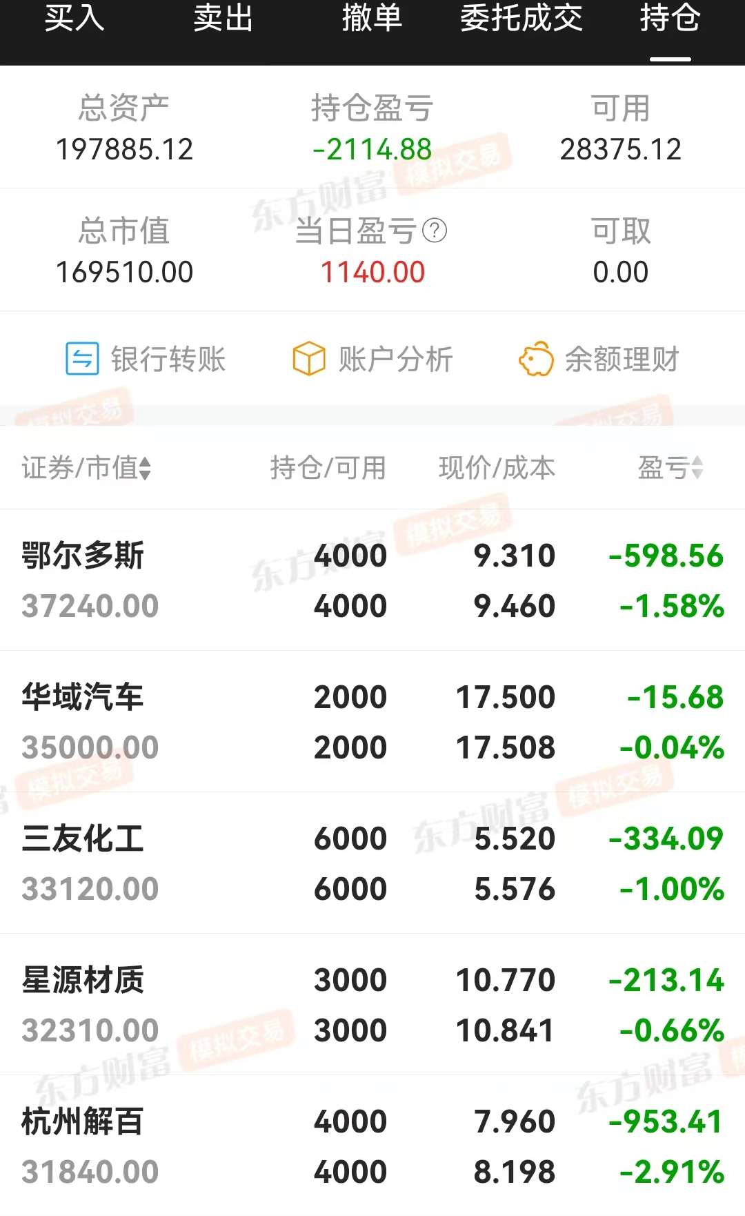 技术指标选股，炒股养家(0219)减亏