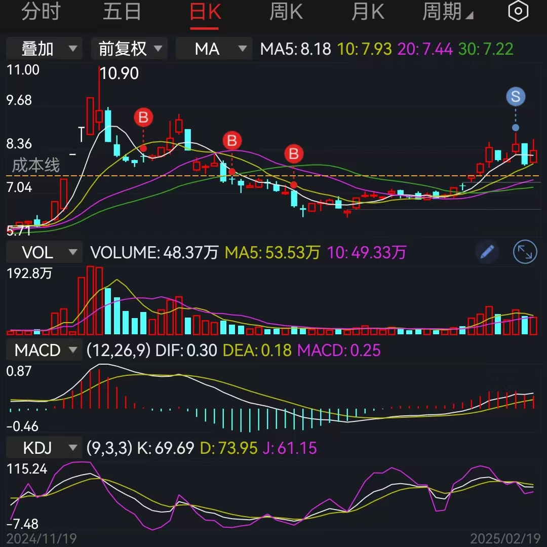 股票大跌说明有主力(0219)