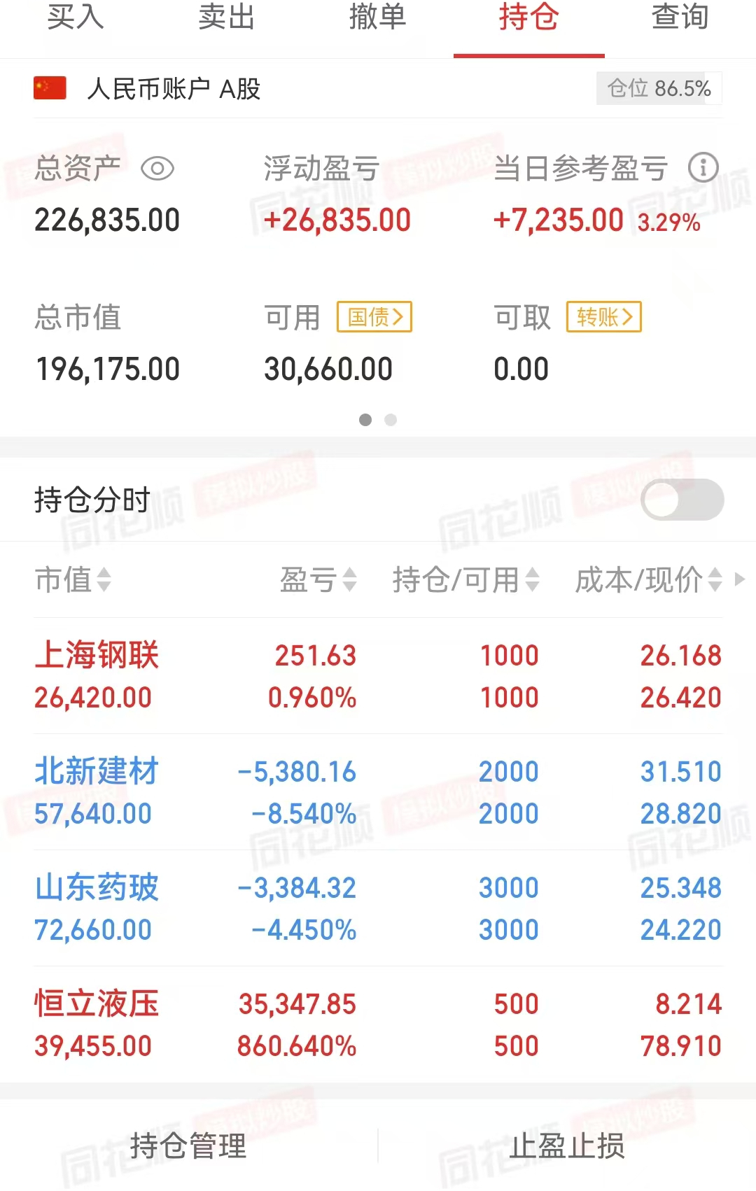 股票大跌说明有主力(0219)