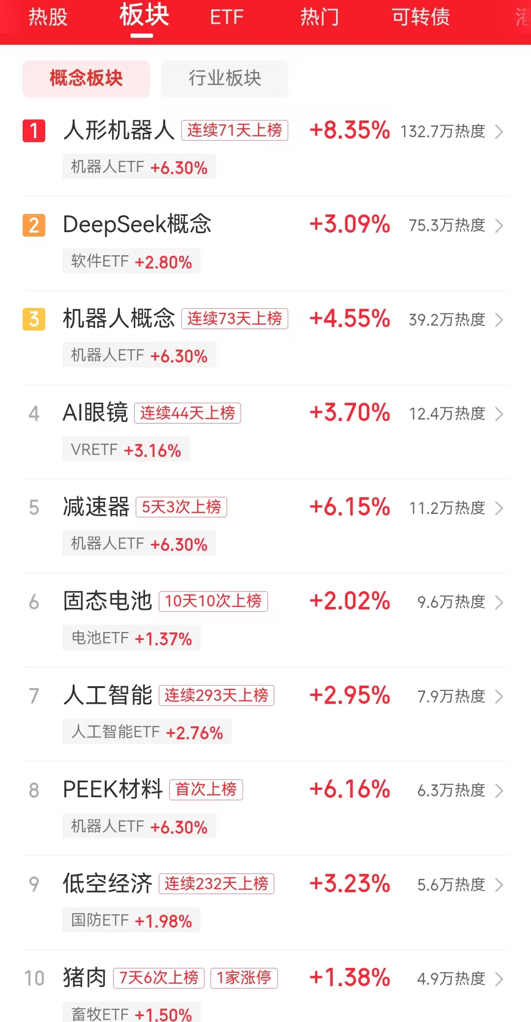 人形机器人概念股大涨，如何选龙头