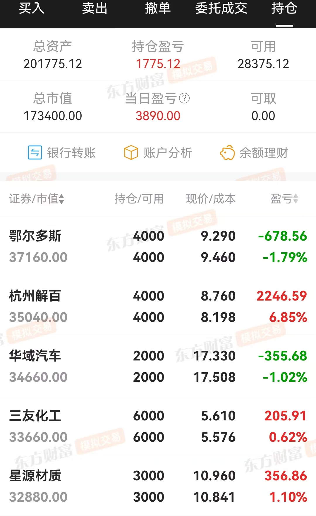 技术指标选股，炒股养家(0220)盈利