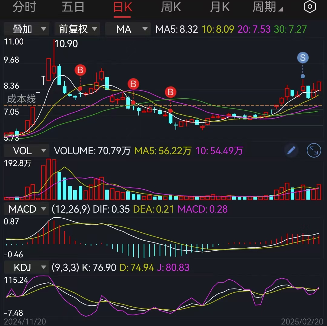 AI眼镜概念爆发，概念股集团大涨(0220)