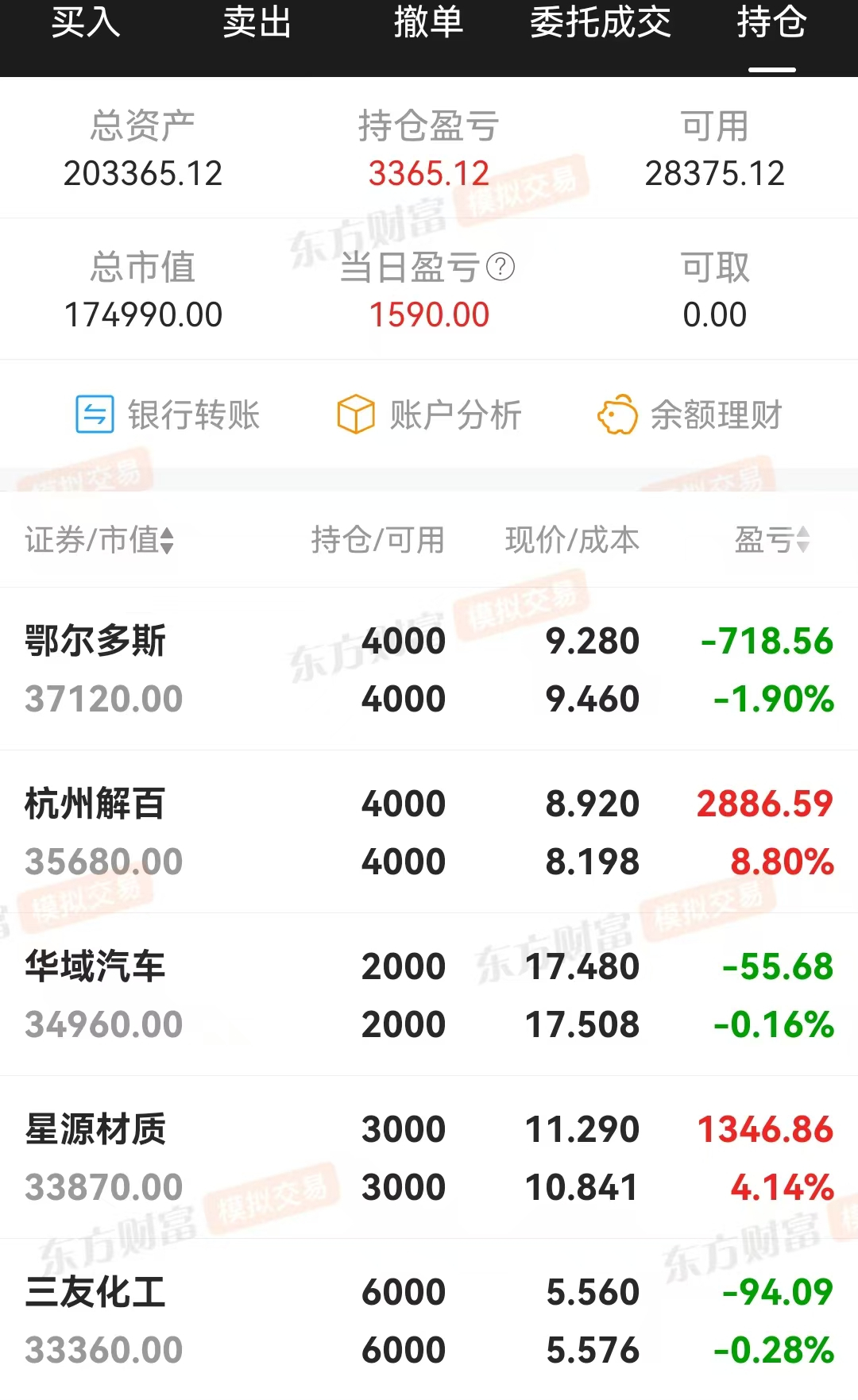 技术指标选股，炒股养家(0221)增盈