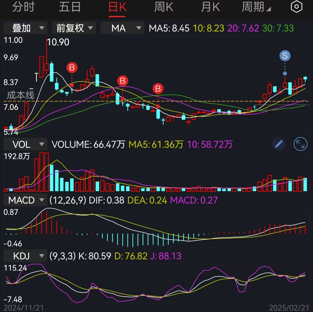受益于AI，中国联通中国电信涨停(0221)