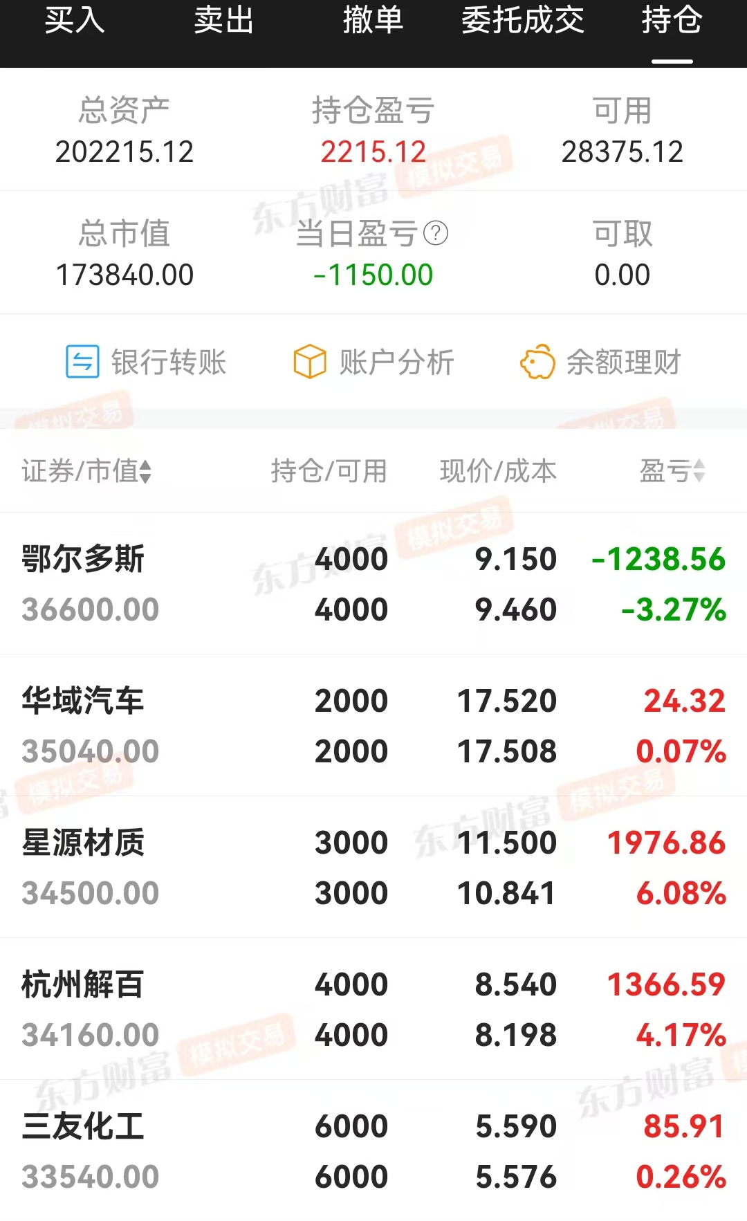 技术指标选股，炒股养家(0224)回撤