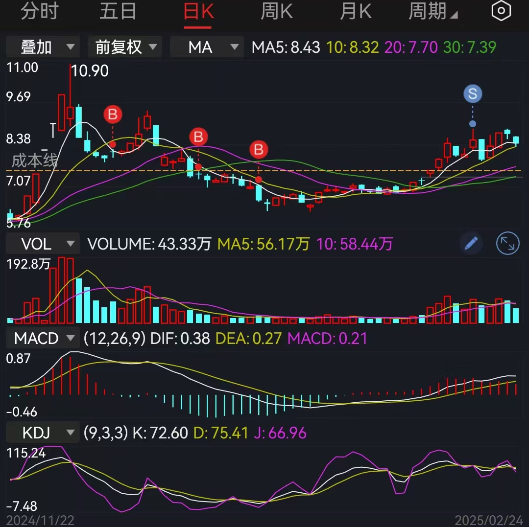新闻联播再谈A股(0224)