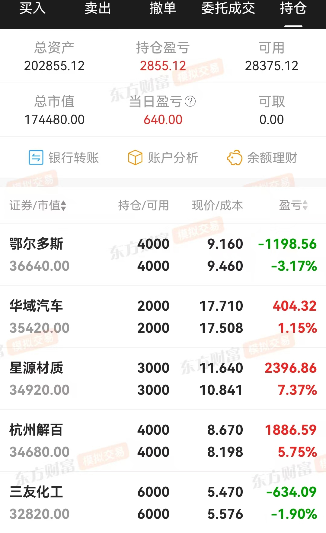 技术指标选股，炒股养家(0225)增盈