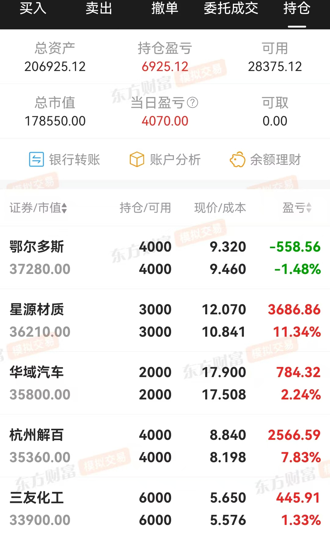 技术指标选股，炒股养家(0226)增盈