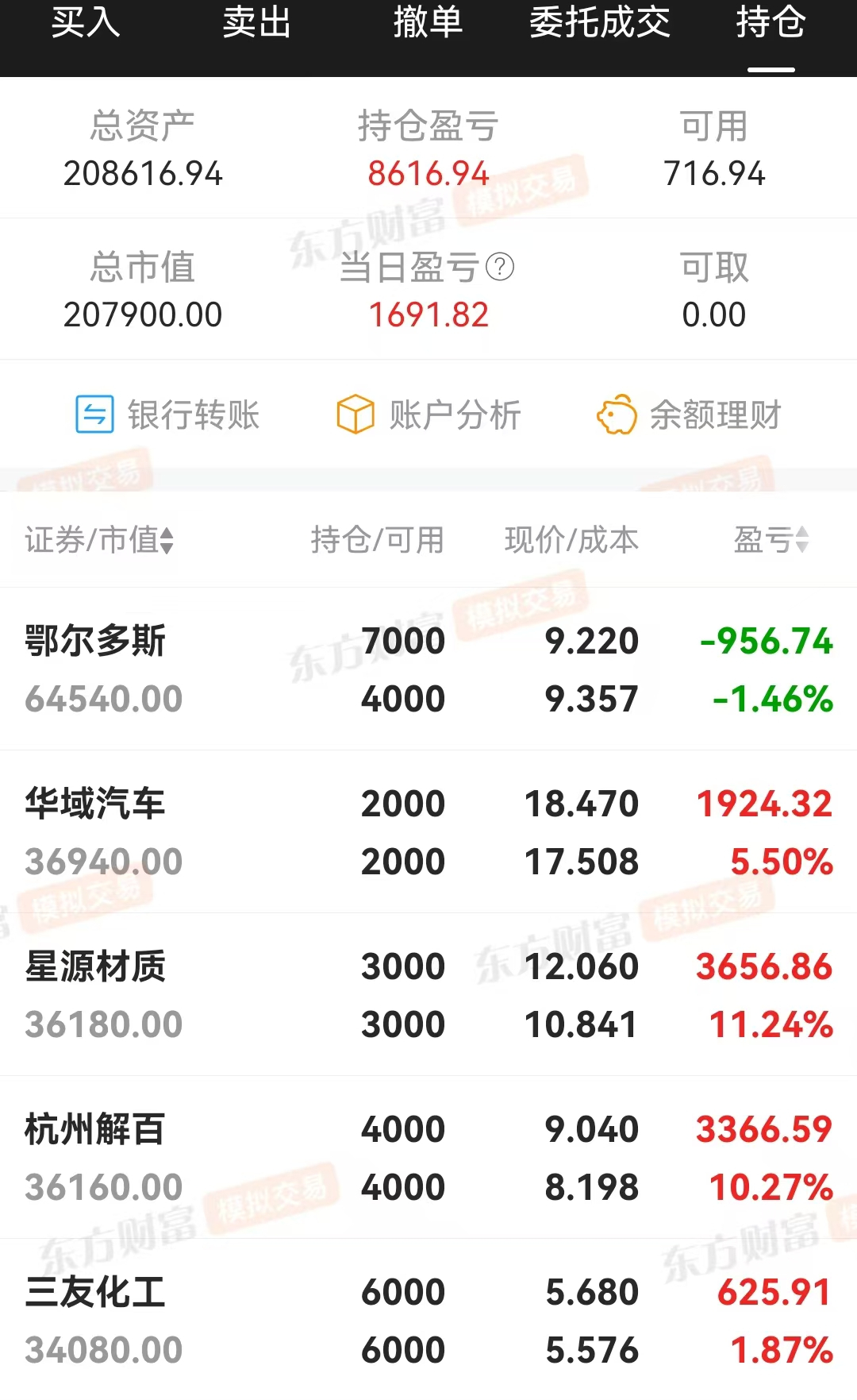 技术指标选股，炒股养家(0227)增盈