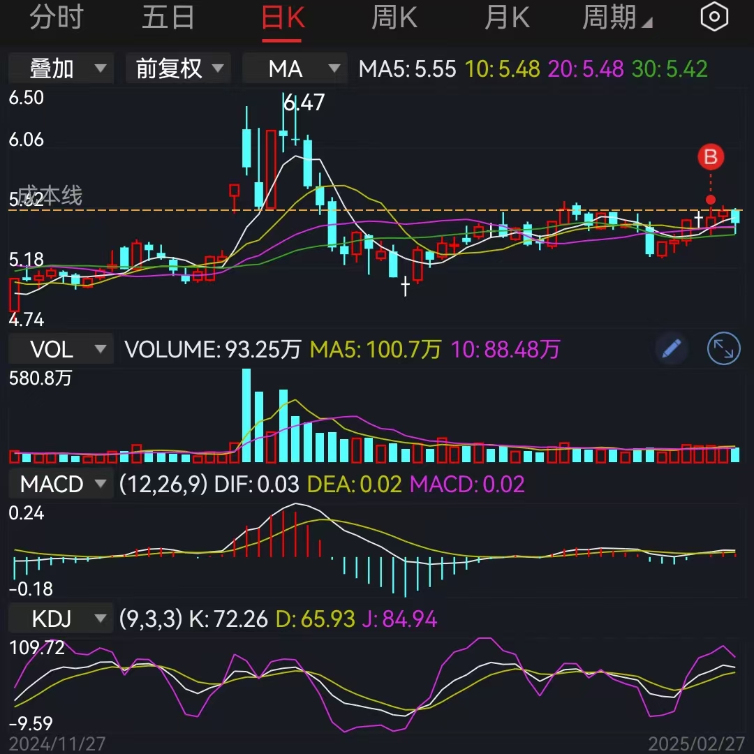 自由现金流ETF上市首日微涨(0227)