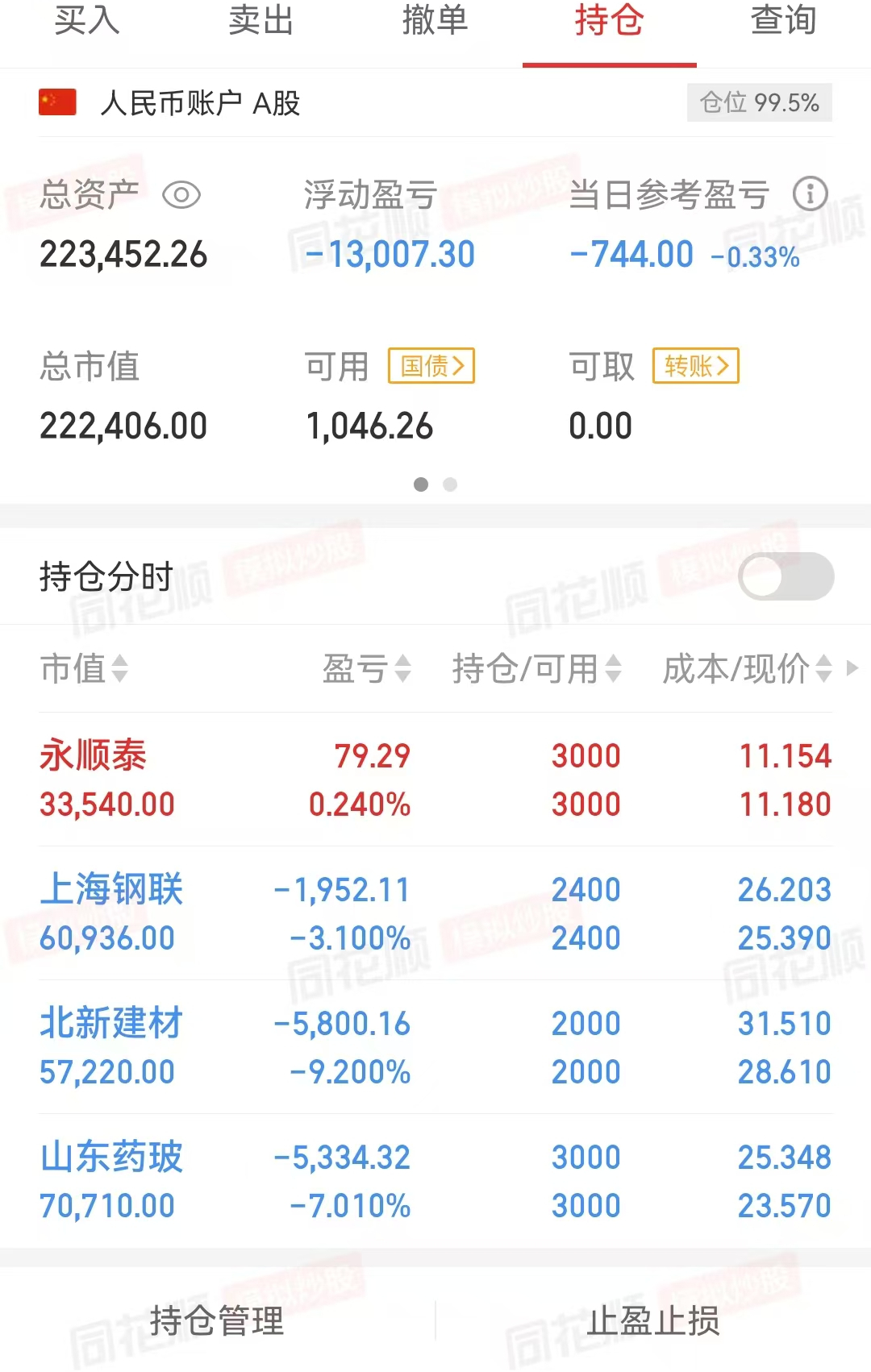 自由现金流ETF上市首日微涨(0227)