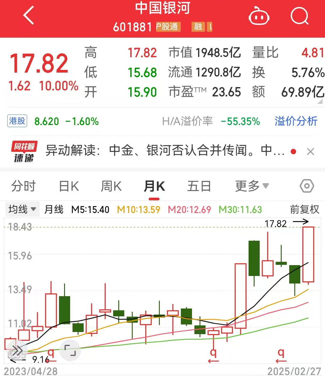 中国银河尾盘涨停录得2连板，大概率是主力拉高出货