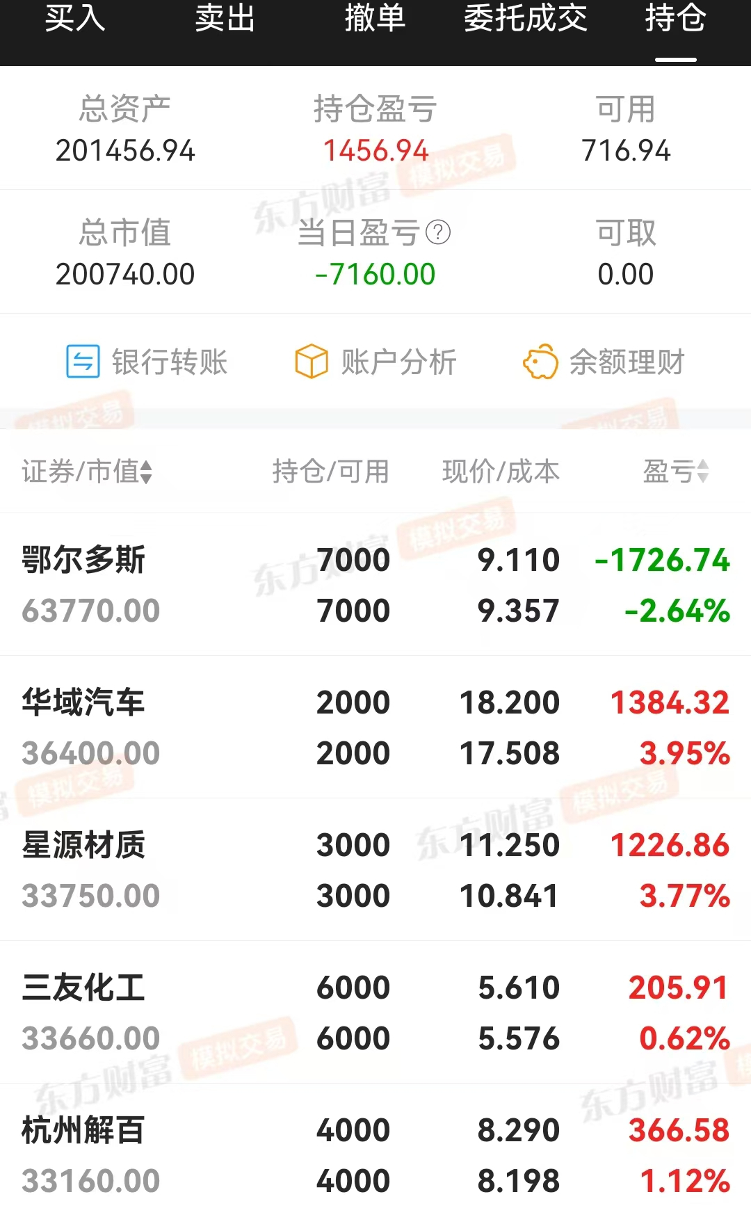 技术指标选股，炒股养家(0228)大回撤