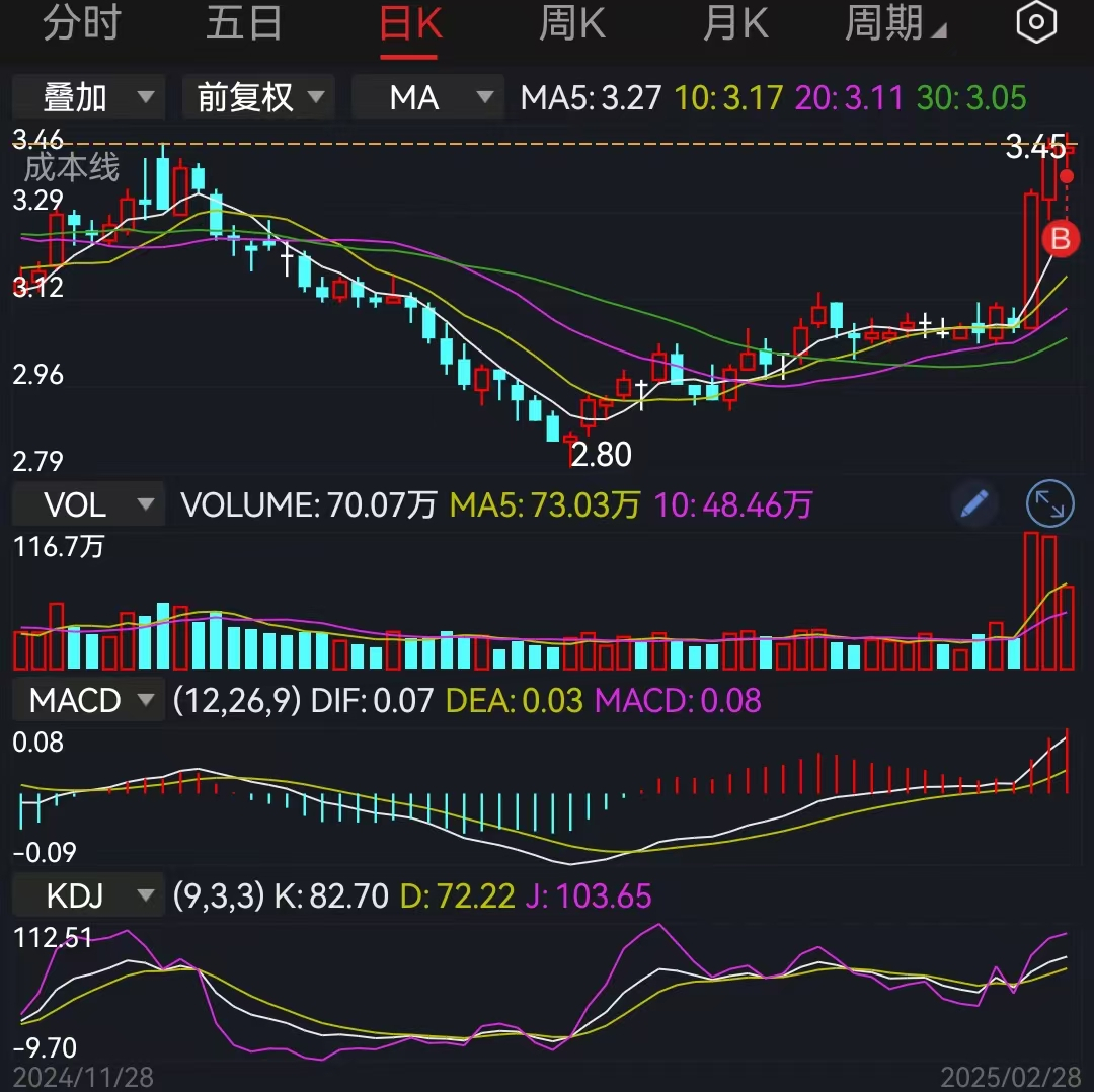 A股收盘:创业板指大跌3.82%(0228)