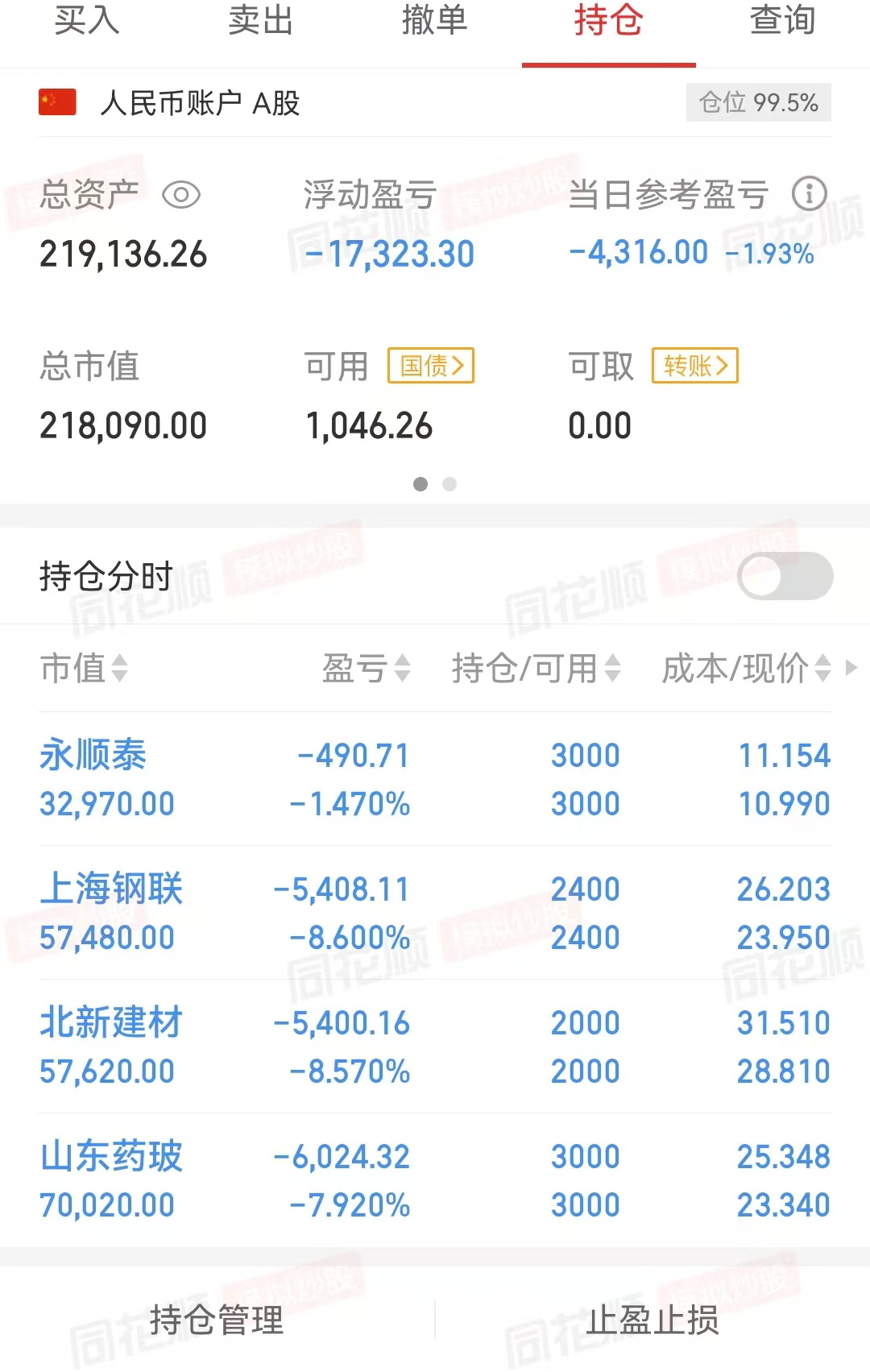 A股收盘:创业板指大跌3.82%(0228)