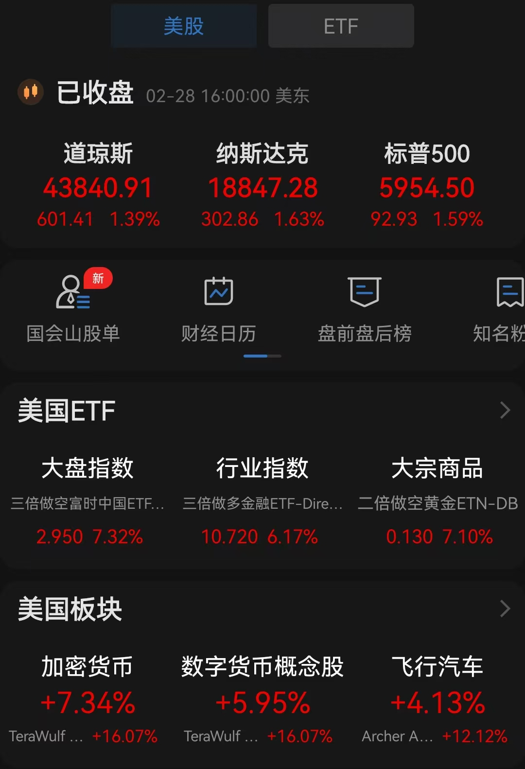 美股迎来强劲反弹，美股全线大涨