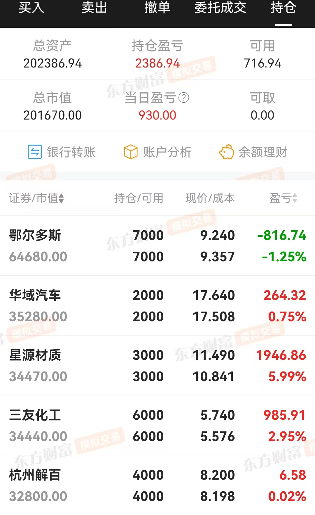 技术指标选股，炒股养家(0303)增盈