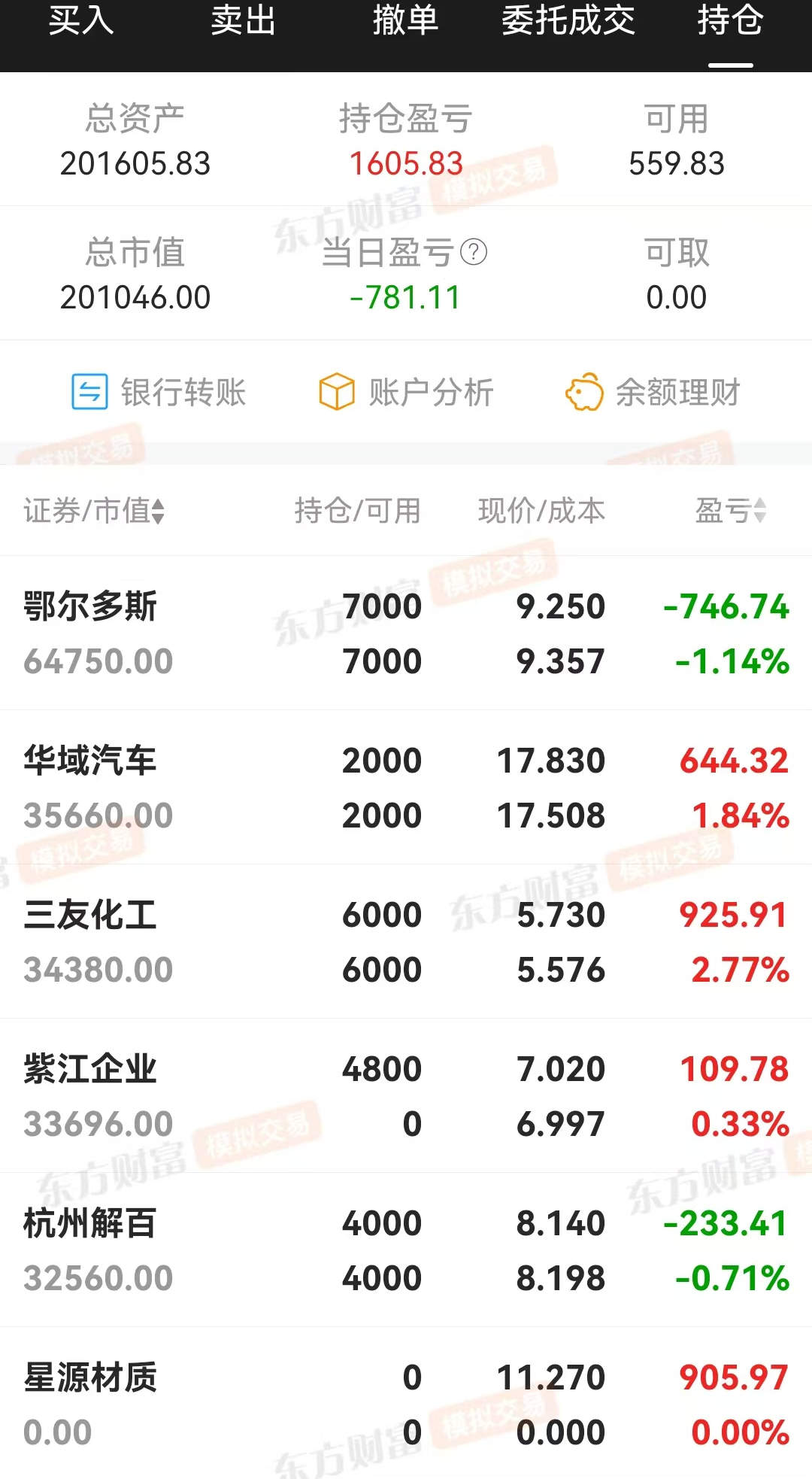 技术指标选股，炒股养家(0304)换股