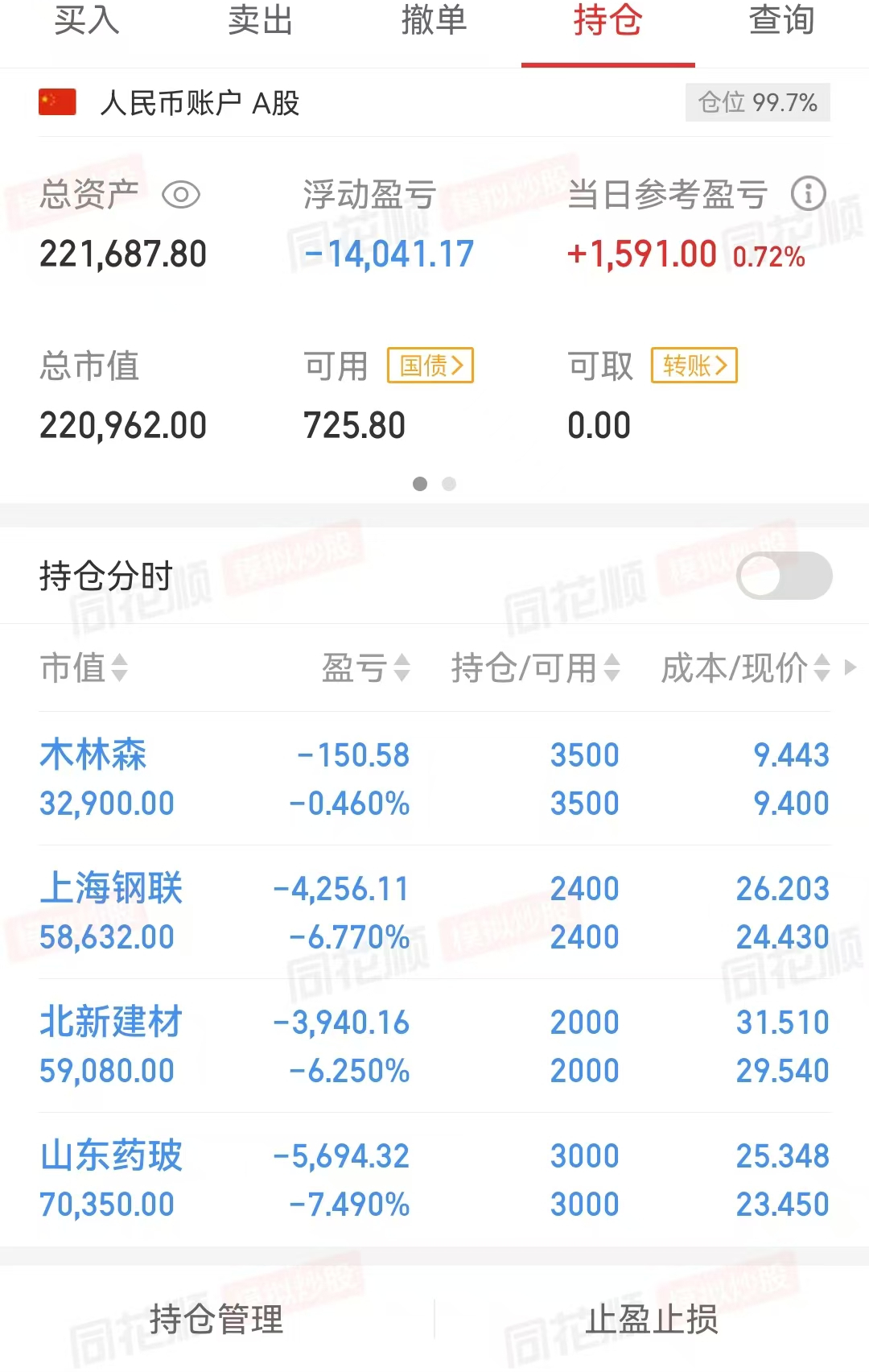 A股千份业绩快报出炉，喜忧参半(0304)