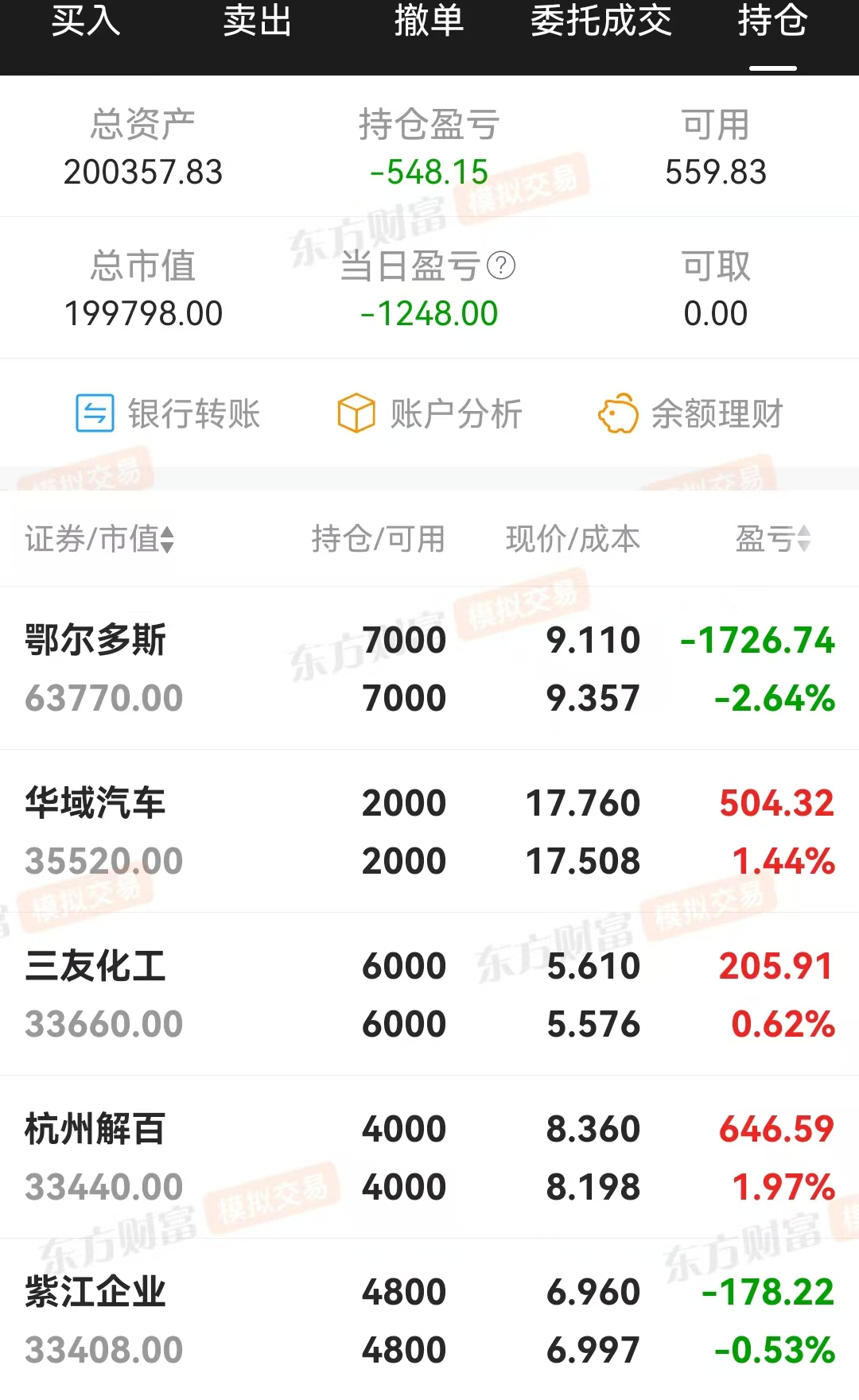 技术指标选股，炒股养家(0305)回撤