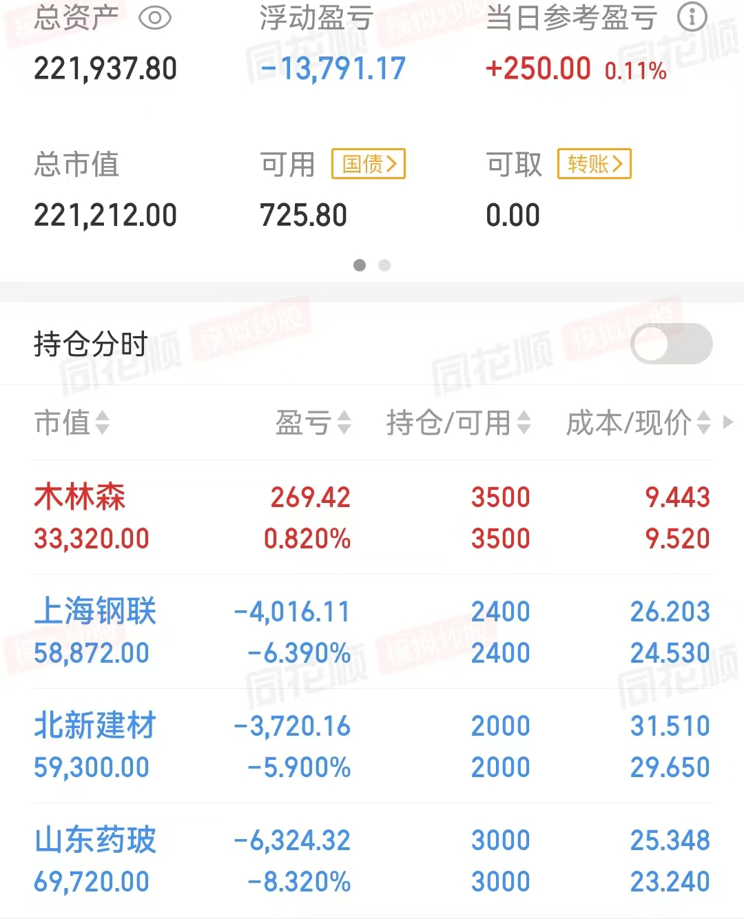26家上市公司宣布分红方案(0305)