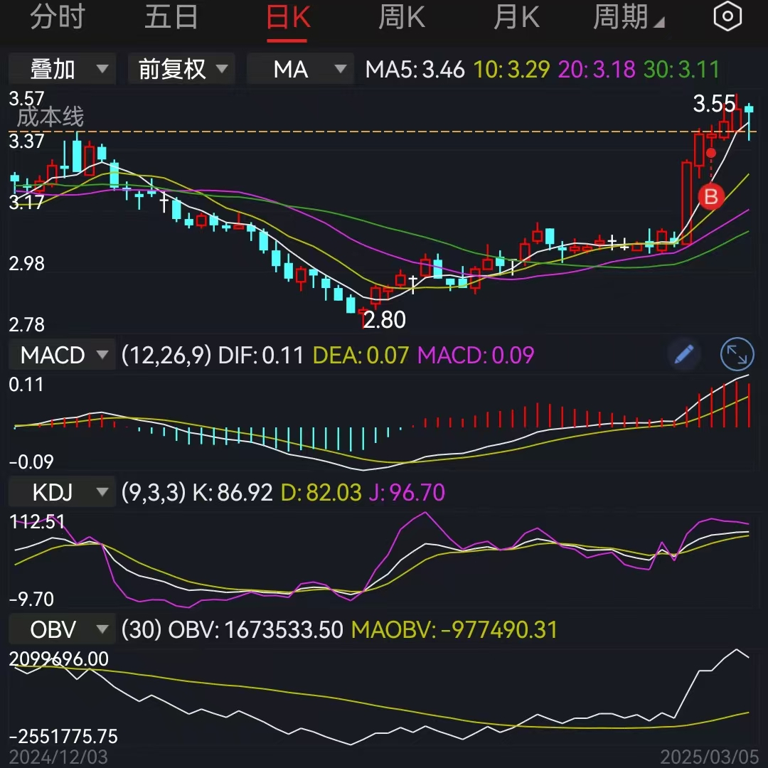 26家上市公司宣布分红方案(0305)