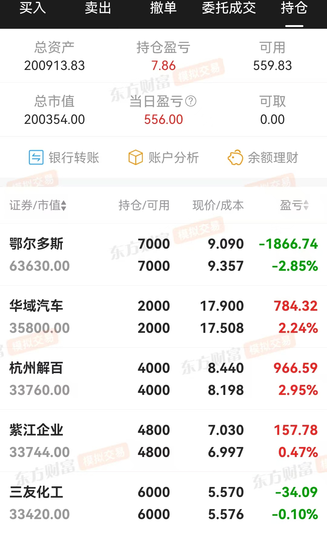 技术指标选股，炒股养家(0306)增盈