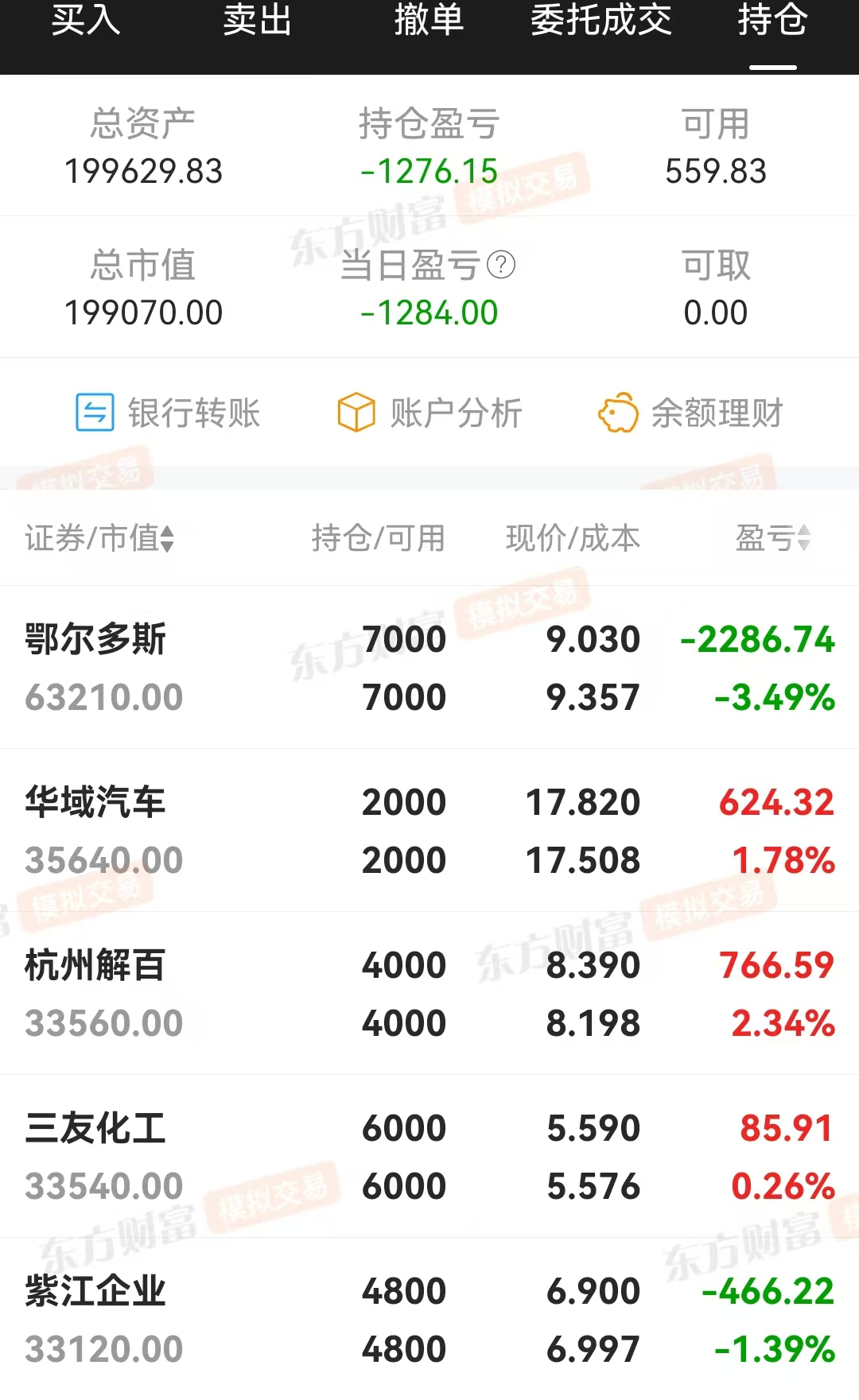 技术指标选股，炒股养家(0307)亏损