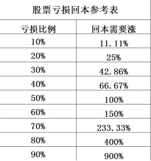 最简单的炒股方法和技巧是等待(0307)
