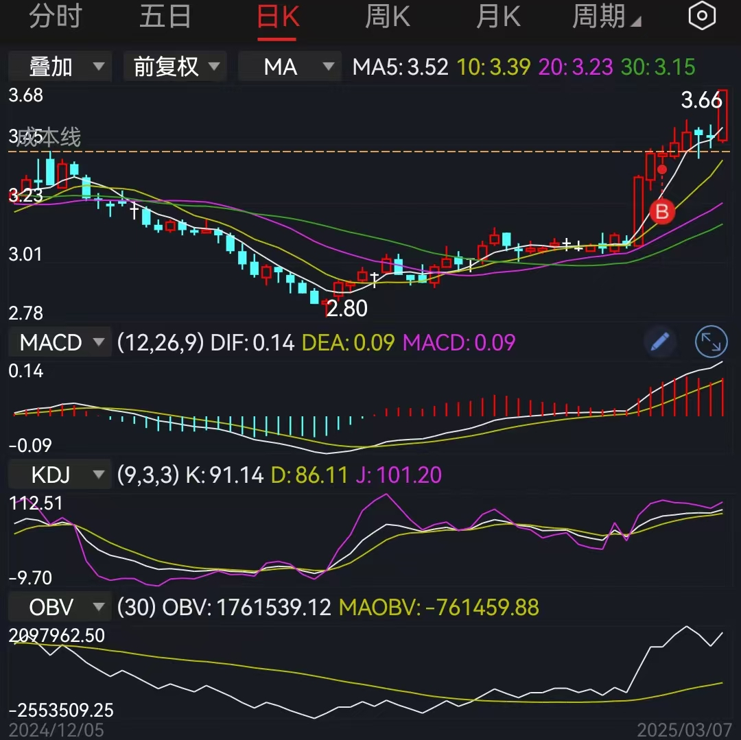 最简单的炒股方法和技巧是等待(0307)