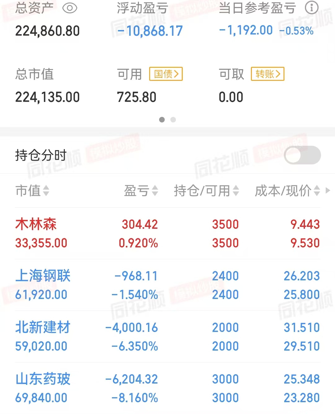 最简单的炒股方法和技巧是等待(0307)