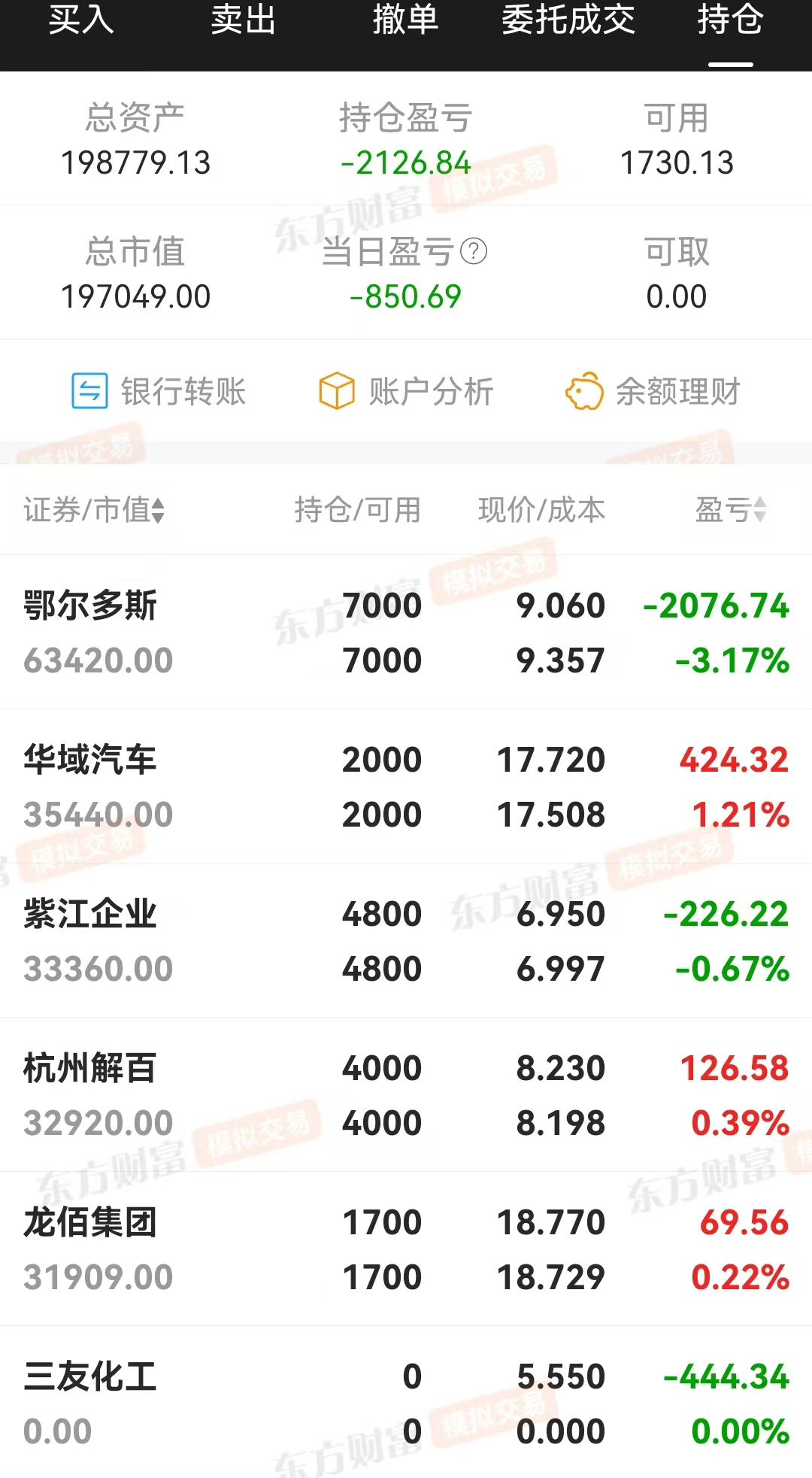 技术指标选股，炒股养家(0310)亏损