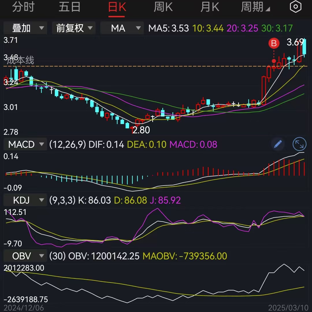 猪力又想吓我(0310)