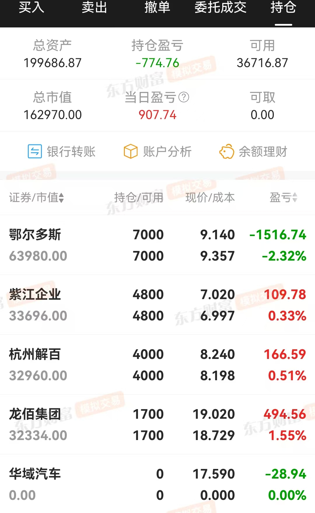 技术指标选股，炒股养家(0311)亏损