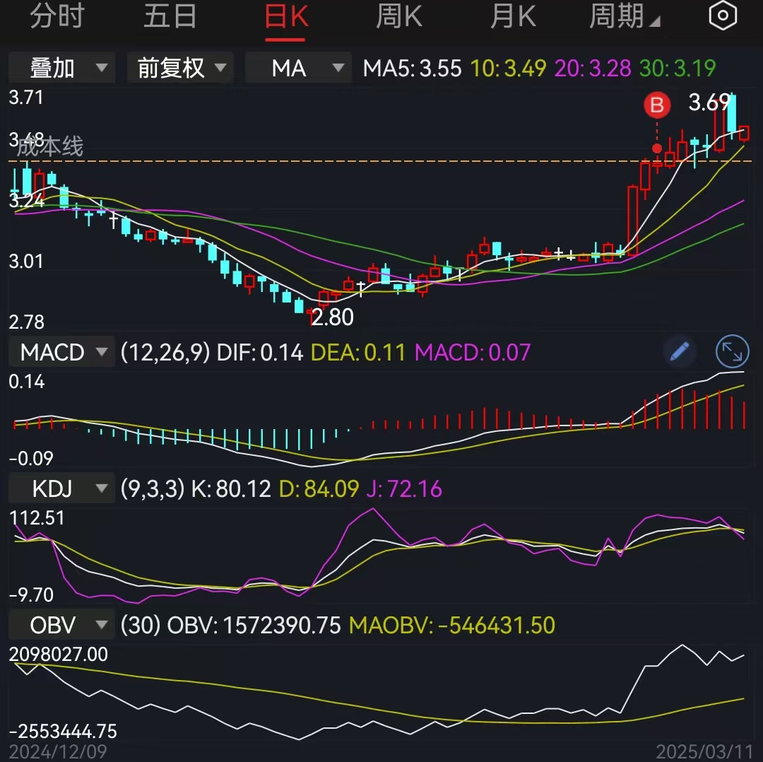 两会结束股票会跌吗(0311)