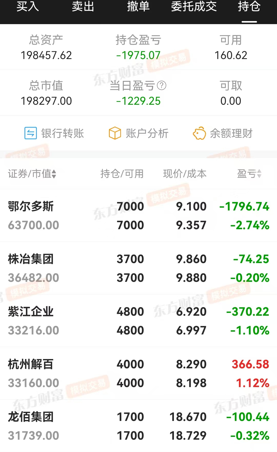 技术指标选股，炒股养家(0312)亏损