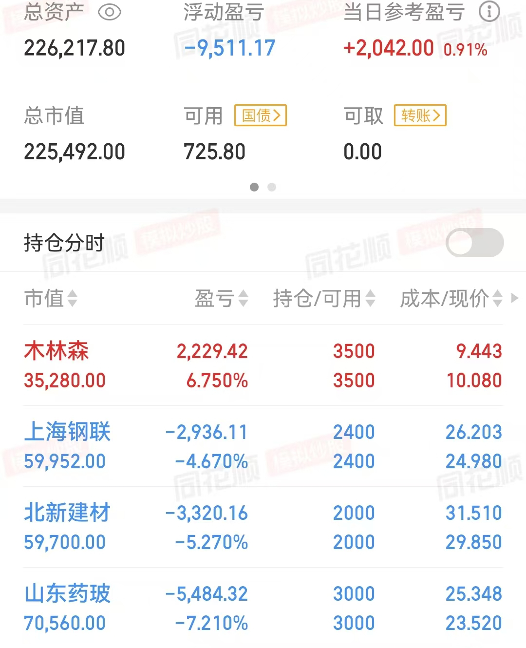 炒股怎样才能赚到钱(0312)