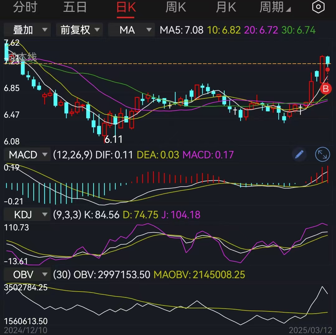 炒股怎样才能赚到钱(0312)