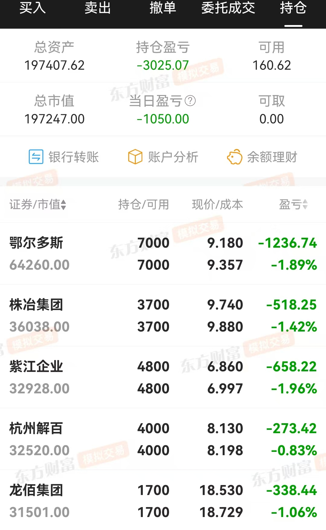 技术指标选股，炒股养家(0313)亏损