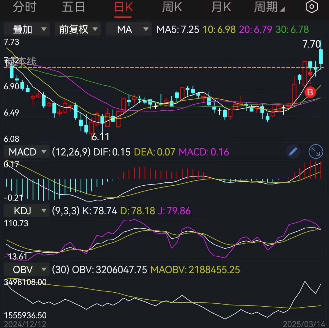 315打假，7家A股公司年内遭证监会立案