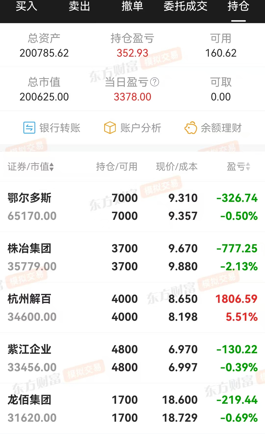 技术指标选股，炒股养家(0314)盈利