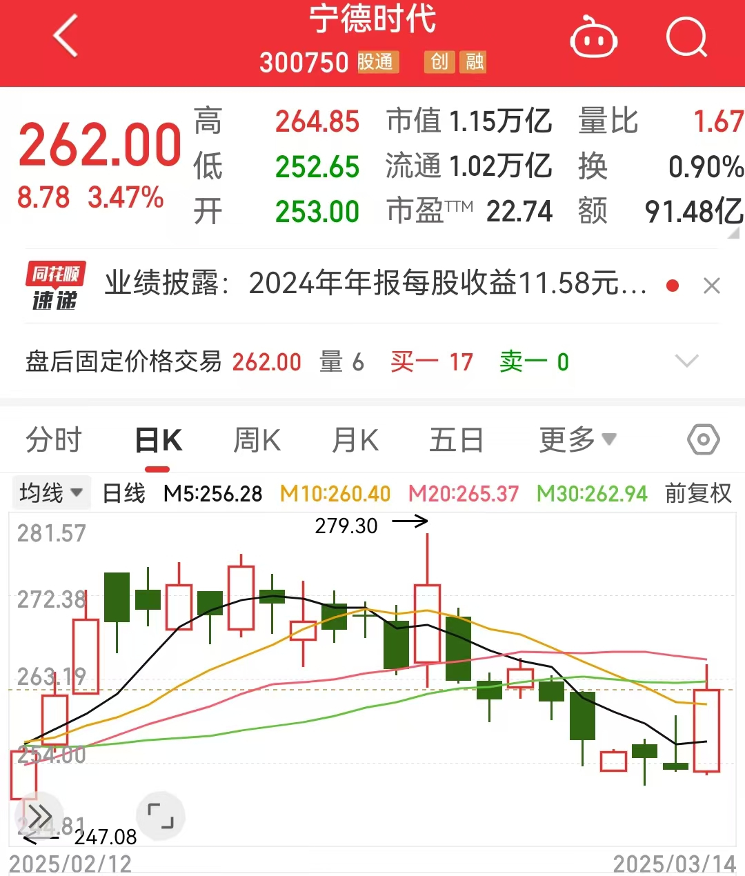 宁德时代去年净利超500亿，拟每10股派发现金分红45.53元