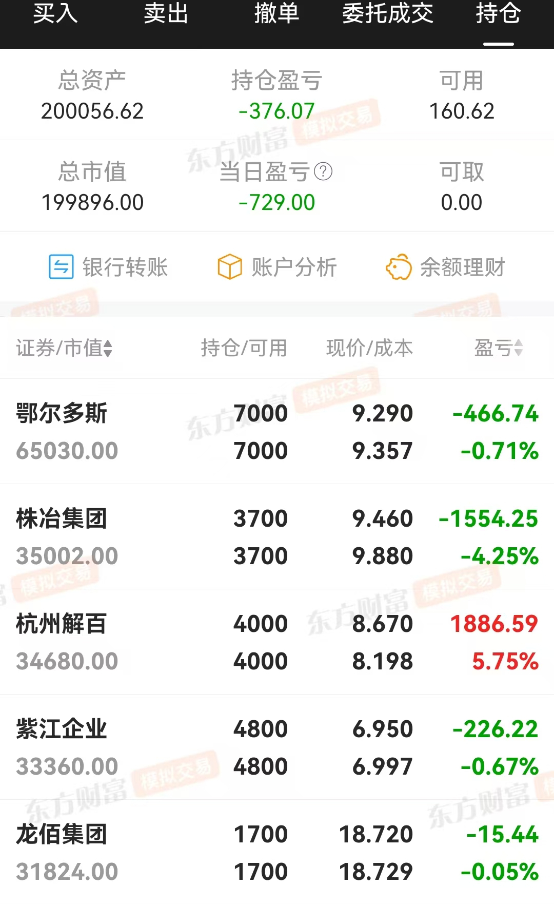 技术指标选股，炒股养家(0317)回撤