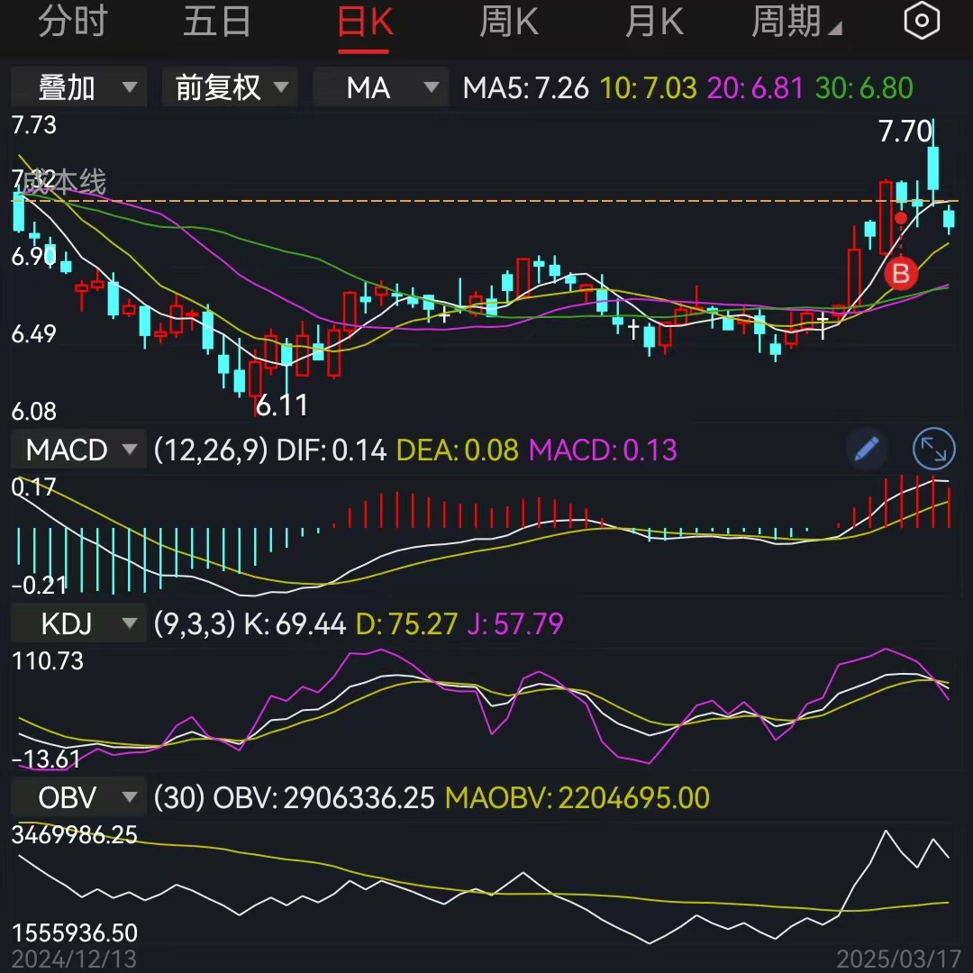 光伏行业或迎复苏