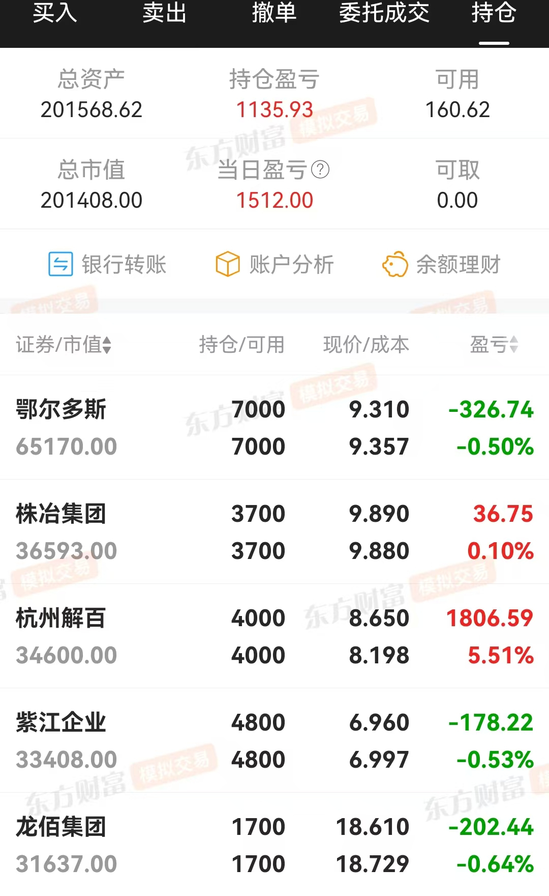 技术指标选股，炒股养家(0318)增盈